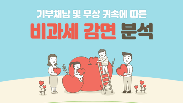 기부채납 및 무상 귀속에 따른 비과세 감면 분석(BY 송영관    2025.04.29)